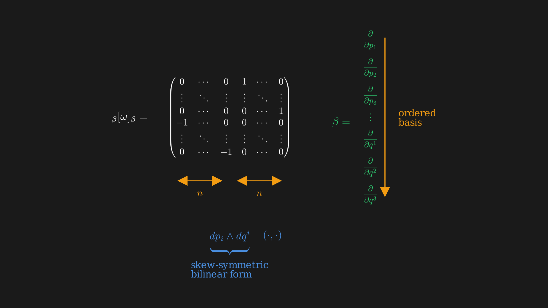The skew symmetric bilinear form in basis $\frac{\partial}{\partial q}, \frac{\partial}{\partial p}$.