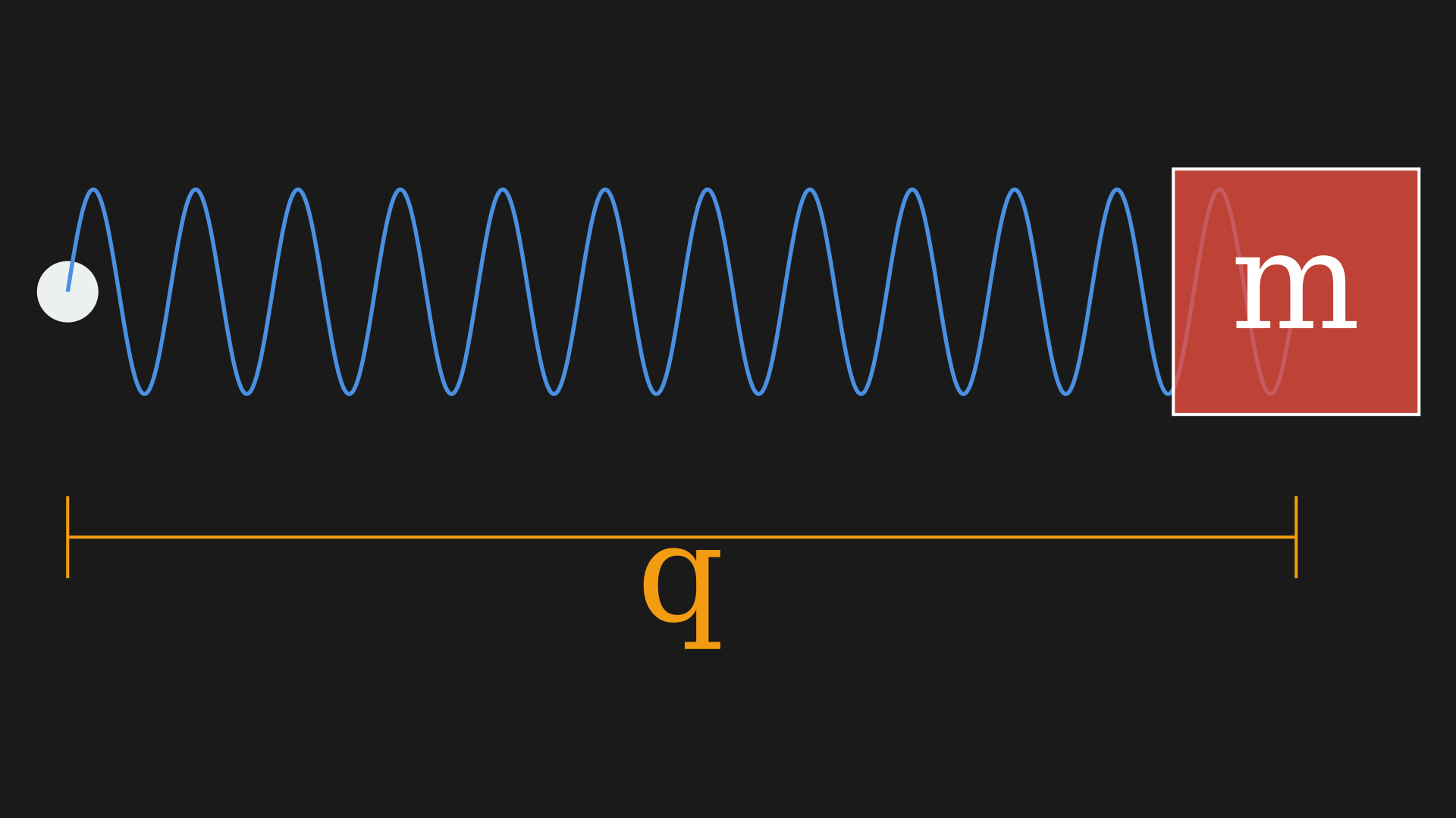 An example of a simple configuration.
