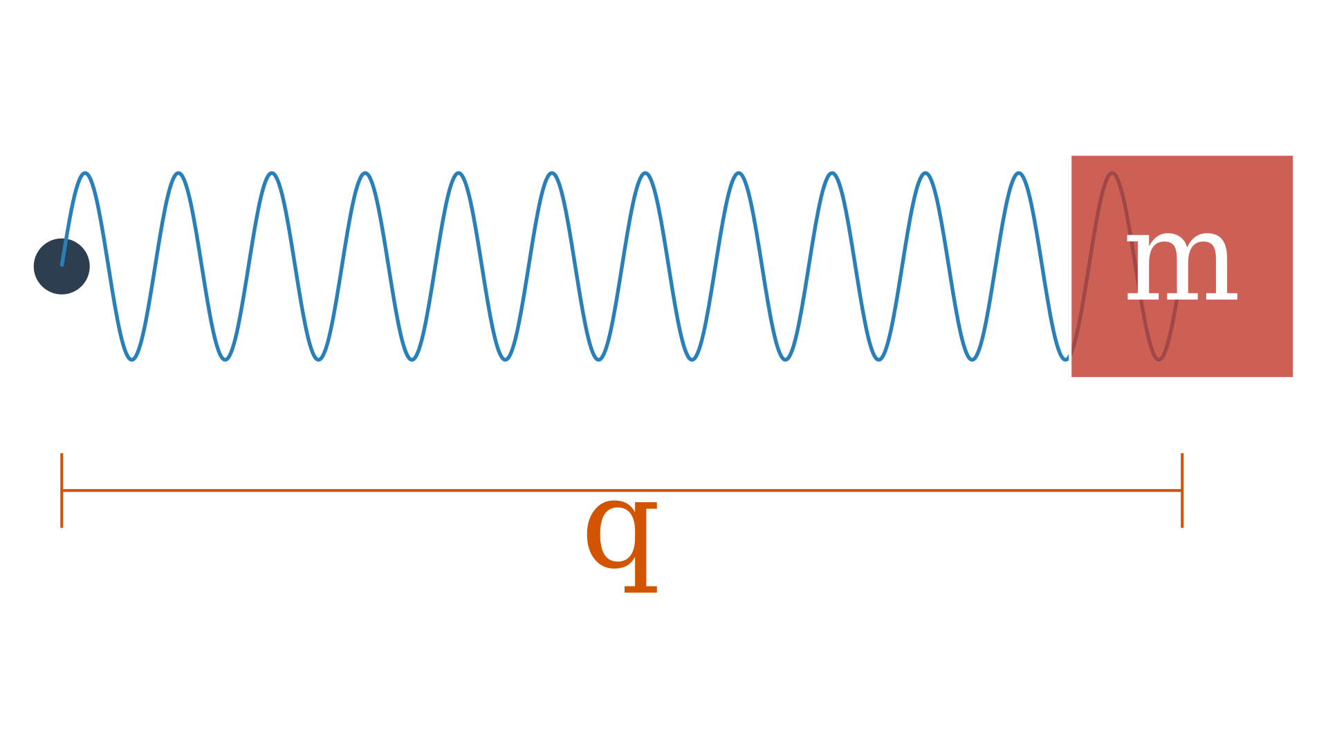 An example of a simple configuration.