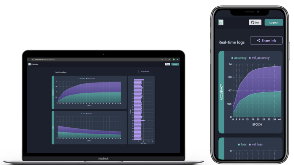 The monitoring dashboard